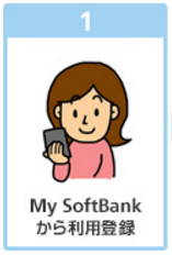 ① My Softbankから利用登録