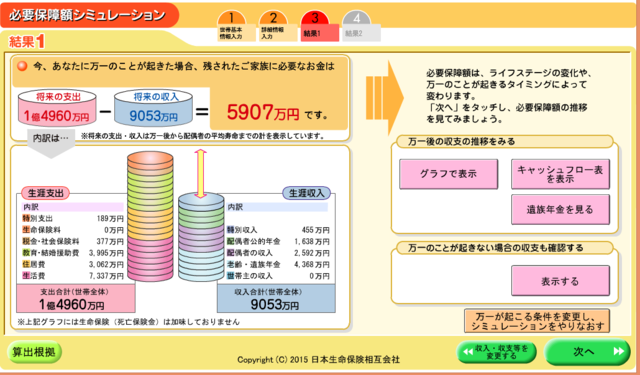 必要保障額シミュレーション | 日本生命保険相互会社 (23336)