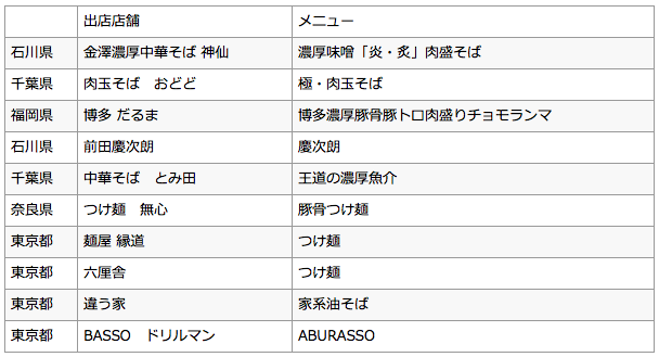 【町田シバヒロ】最強ラーメンフェス2016,第二陣4/8開始。値段やメニューも | のんびり (27513)