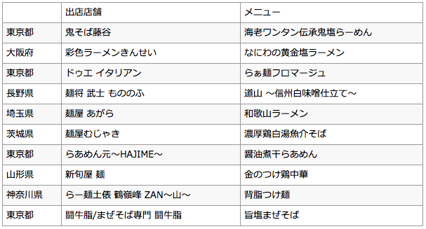 【町田シバヒロ】最強ラーメンフェス2016,第二陣4/8開始。値段やメニューも | のんびり (27516)