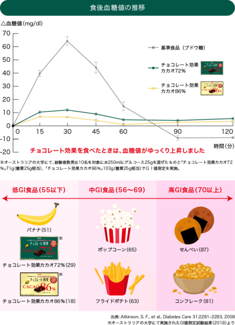 忙しいママでもサッと食べられる 健康おやつ５選 Page 2 元気ママ応援プロジェクト