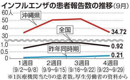 産経新聞 2019年10月6日付 (211392)