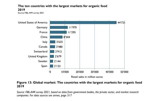 The World of Organic Agriculture. Statistics and Emerging Trends 2021 (342650)