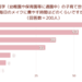 ＜調査結果＞【未就学（幼稚園や保育園等に通園中）の子育て世代限定】毎日のメイクに費やす時間はどのくらいですか？1位『５分』！ | メロウ